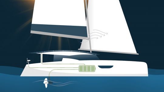 environnement moteur electrique fountaine pajot 1