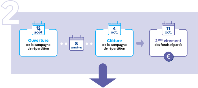 2 eme campagne soltea sans check