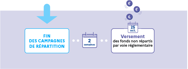 fin des campagnes 0 1